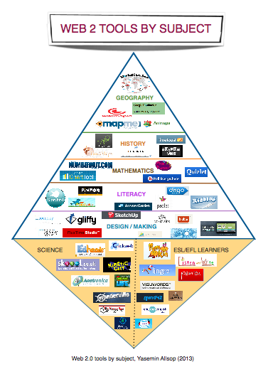 web 2.0 tools for critical thinking