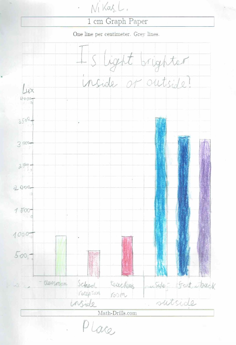 5. Child's graph